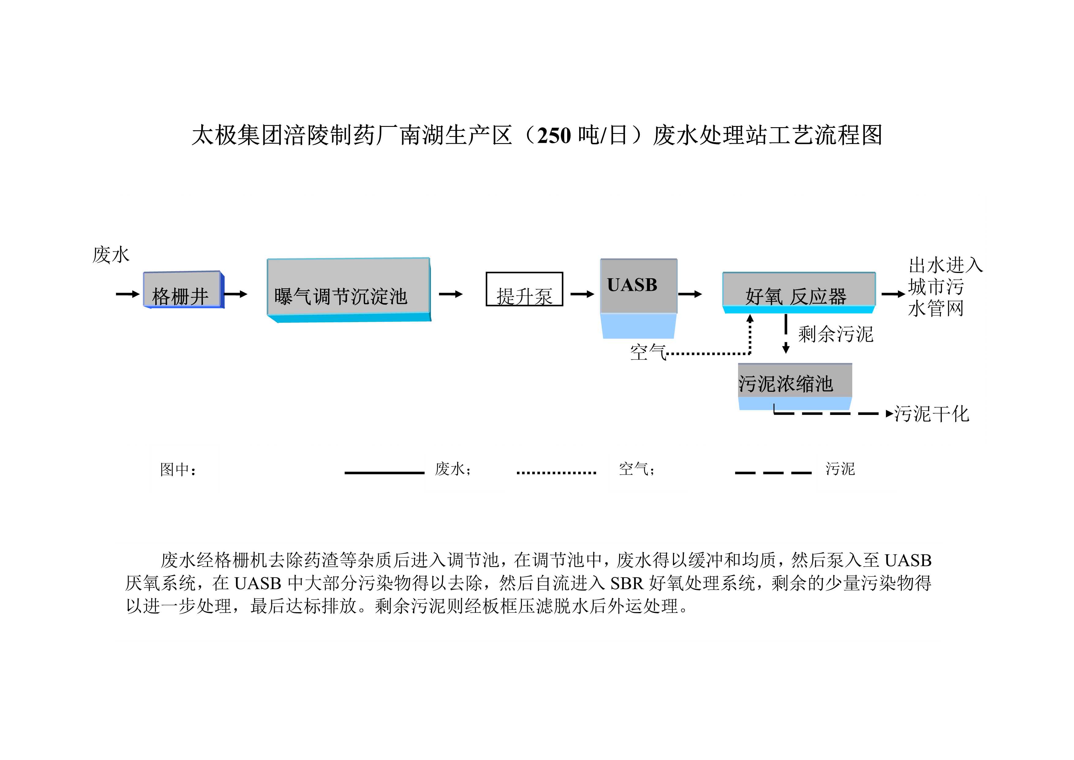 防治污染设施的建设和运行情况_3.jpg